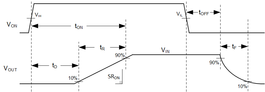 TPS22970 970 waveforms.png